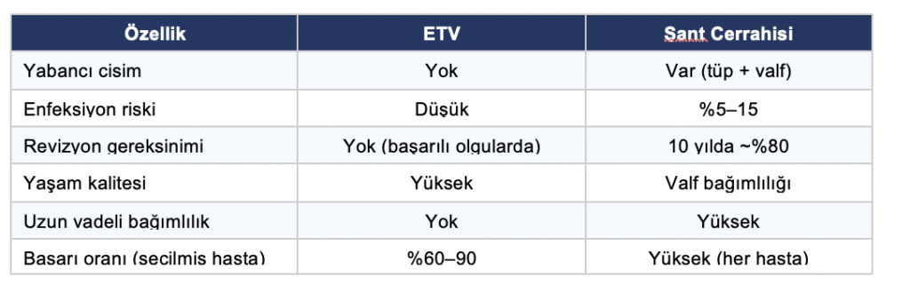 etv şant cerrahisi karşılaştırma